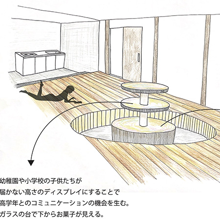 仕事と共にある家