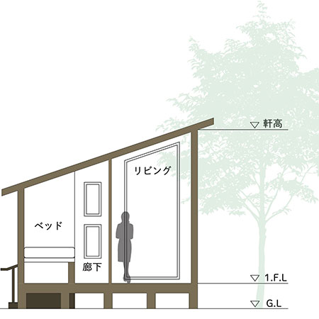 〇〇のキャビン（3D）